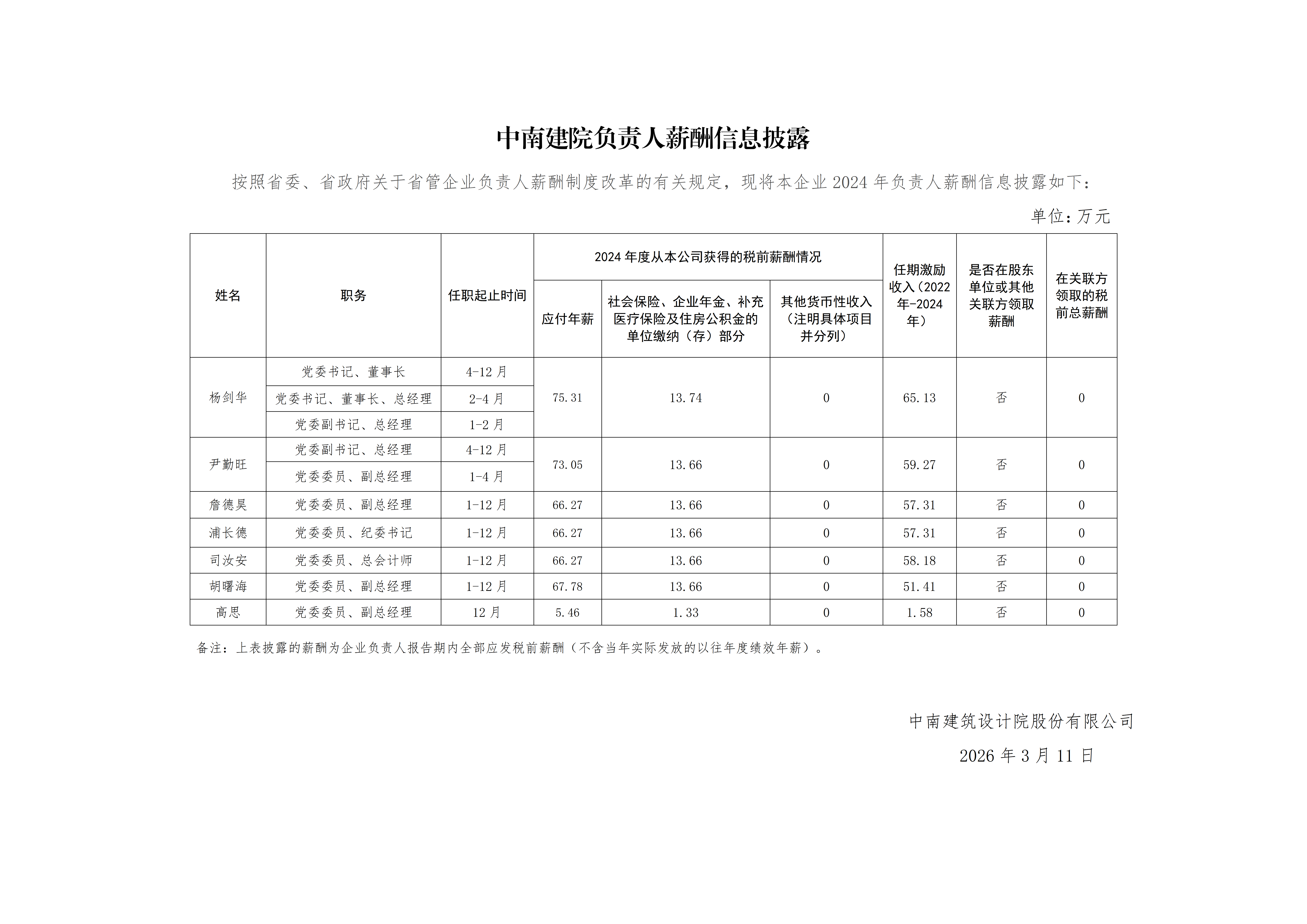 中南建院负责人薪酬信息披露.png
